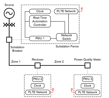 Figure 1: Conceptual Diagram of FCP [2]